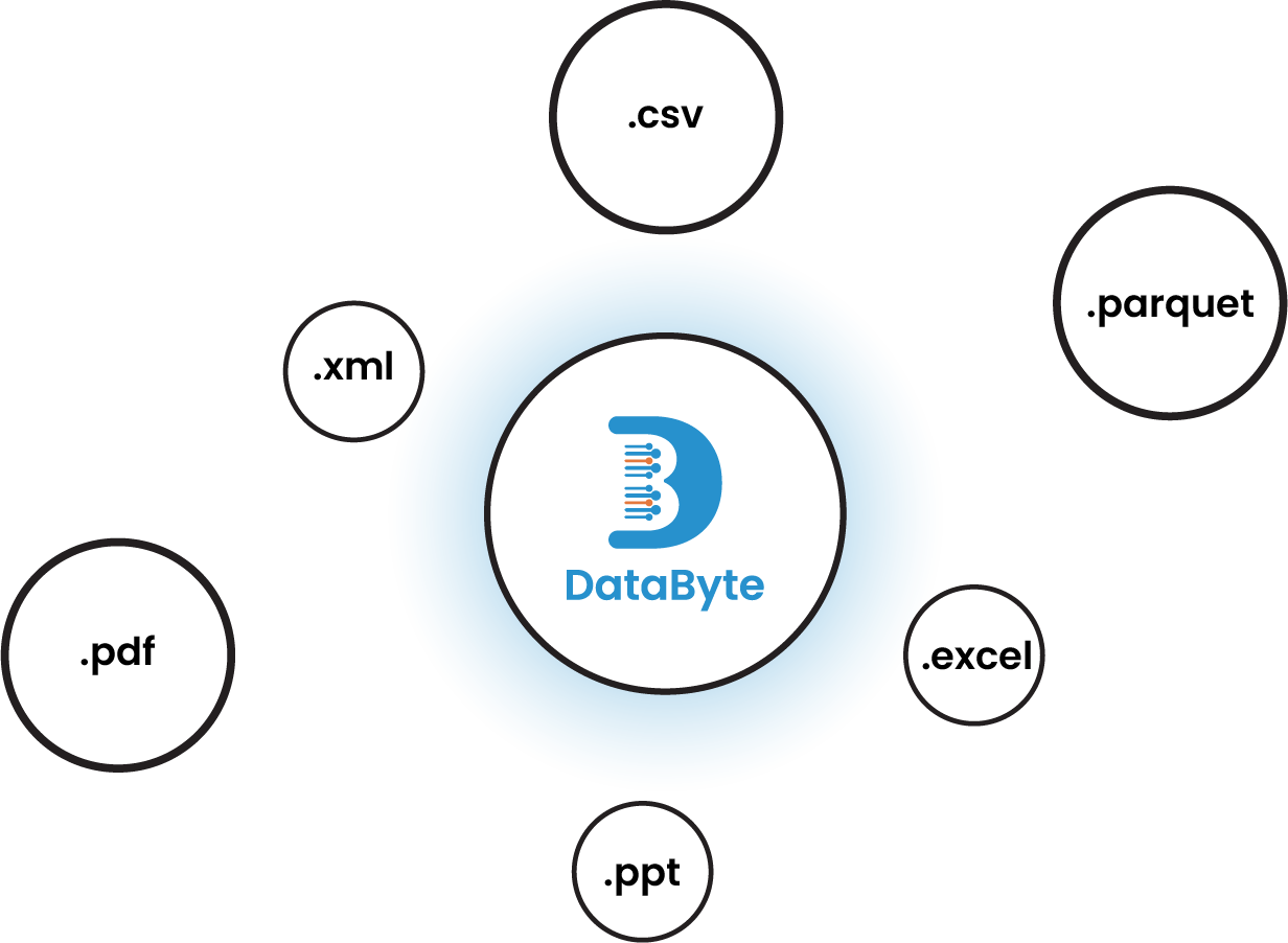 Unified Cloud Native Data Engineering Platform | DataByte