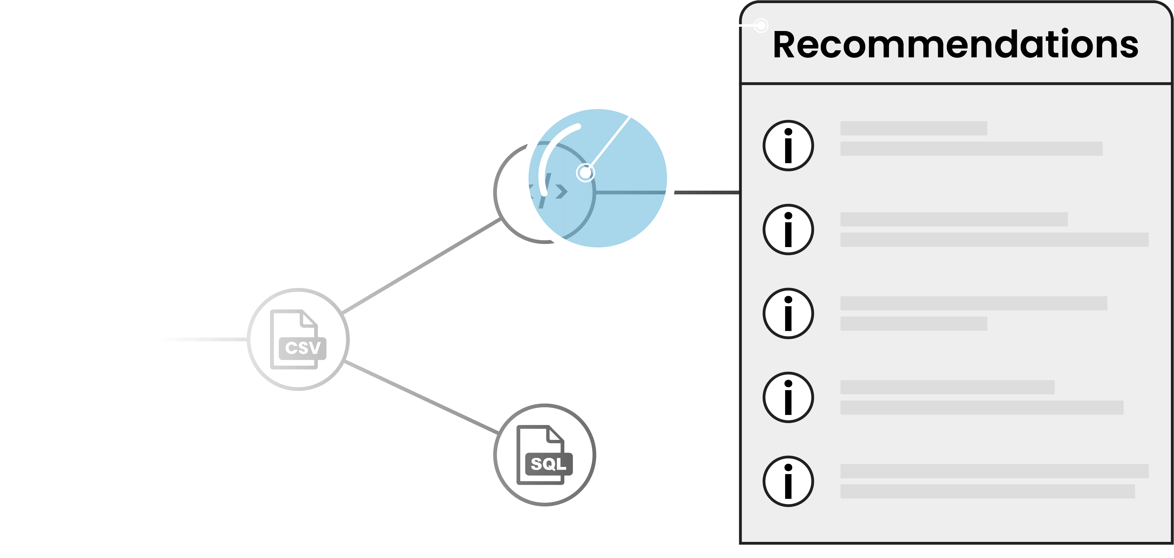 Inbuilt Recoomendation Engine