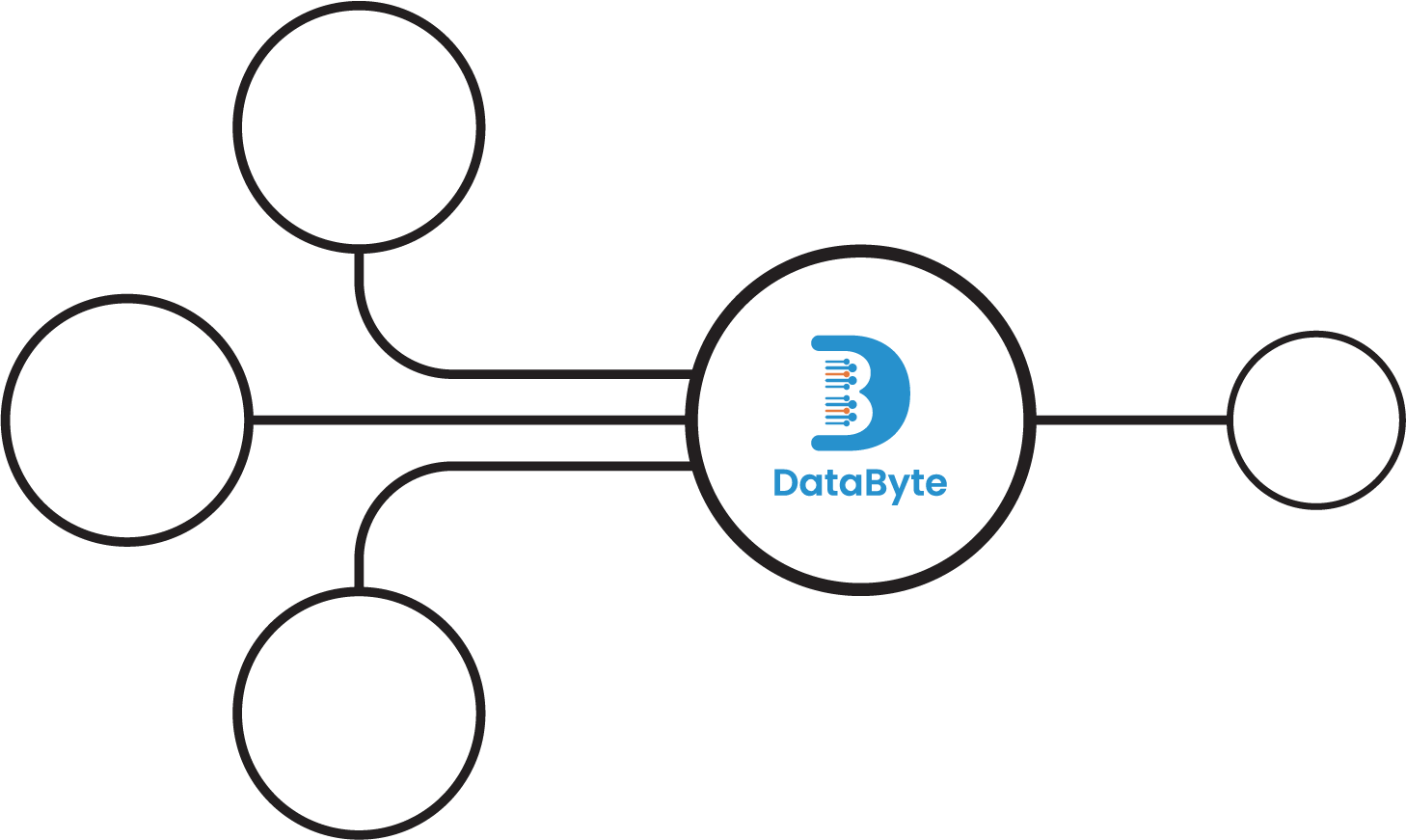 Unified Cloud Native Data Engineering Platform | DataByte